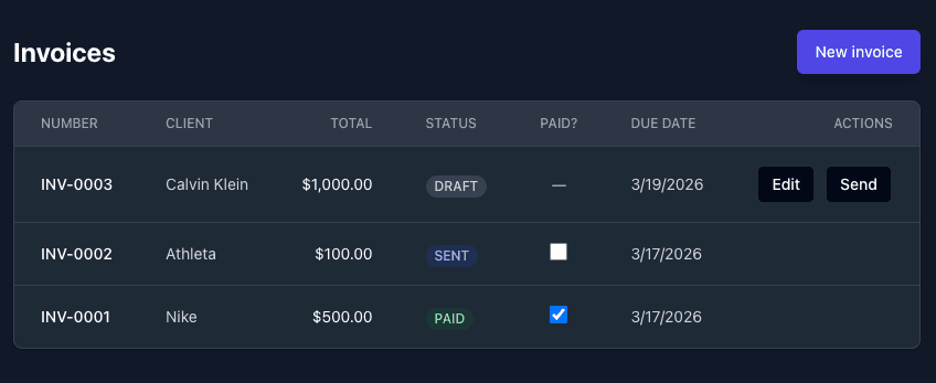 Invoice chart with payment tracking and editing
