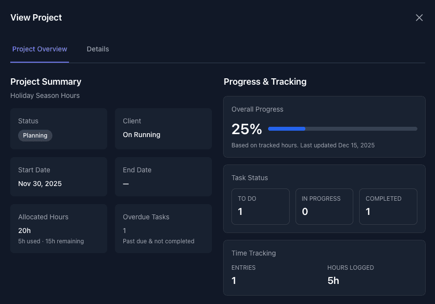 Project tracking dashboard overview