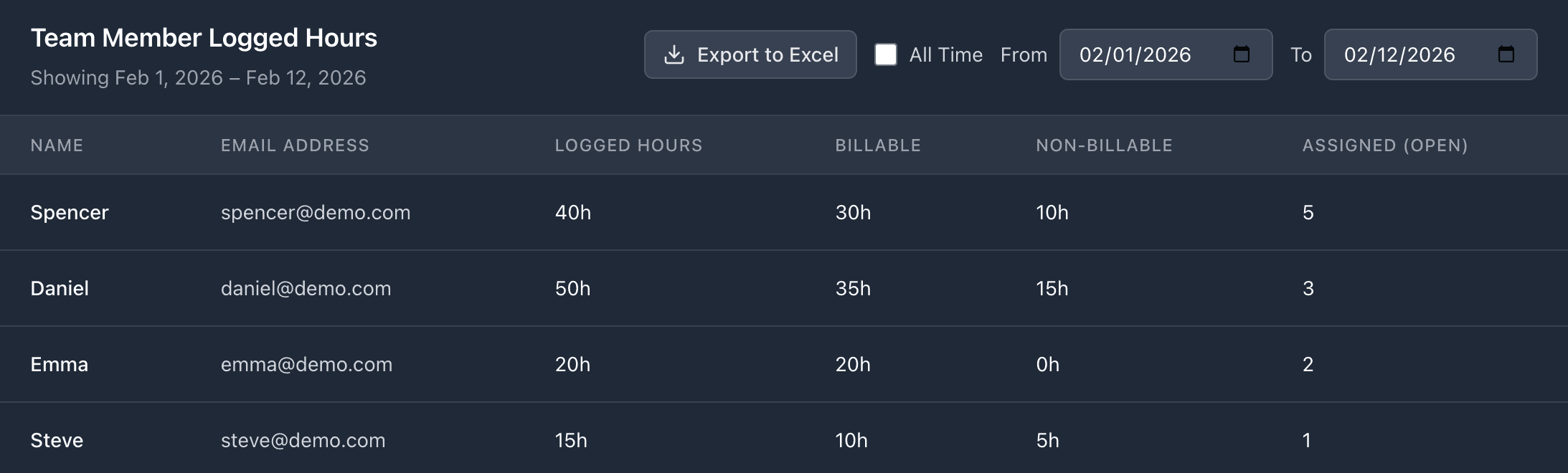 Employee time tracking dashboard