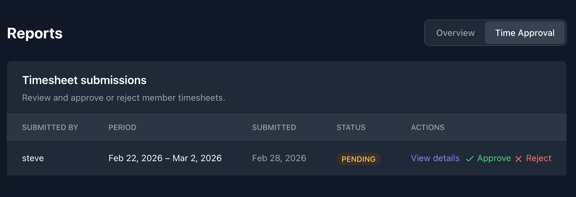 Manager approval screen showing submitted time sheets pending review